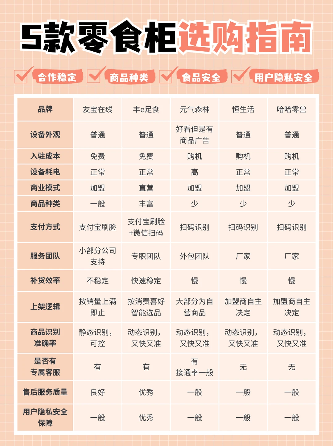 公司安装智能柜哪个靠谱？选加盟还是直营？