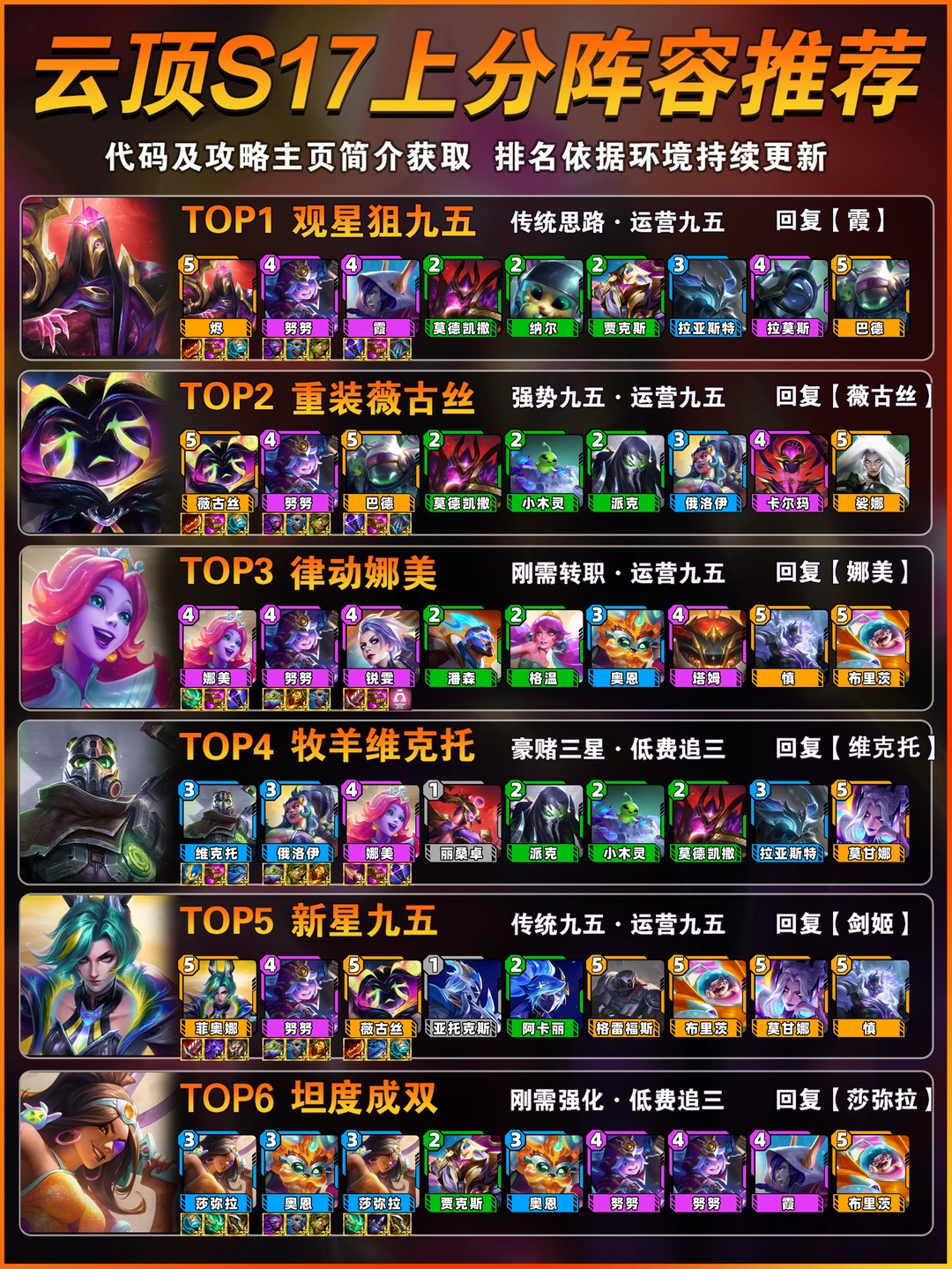 4月17日云顶s17开服最强上分阵容推荐！