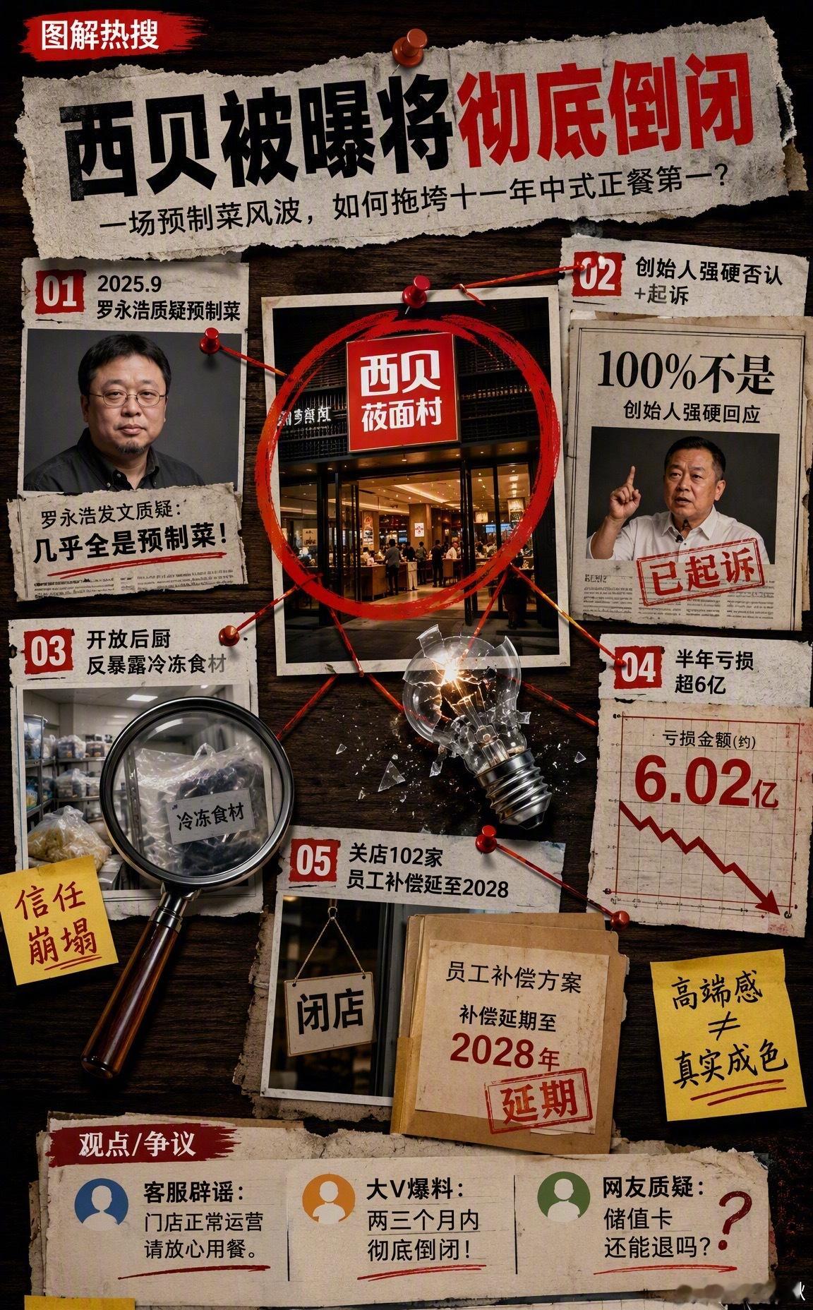 #西贝倒闭责任争议#
网传西贝即将倒闭的消息刷屏，不过官方已经辟谣，目前全国门店都在正常营业。但这场风波背后，关于罗永浩和贾国龙的责任争议还在持续讨论。

整件事的导火索，是2025年9月罗永浩发文吐槽西贝，称店里几乎都是预制菜，定价却偏高，直接引爆全网舆论。

但不少网友觉得，导火索只是引 ​