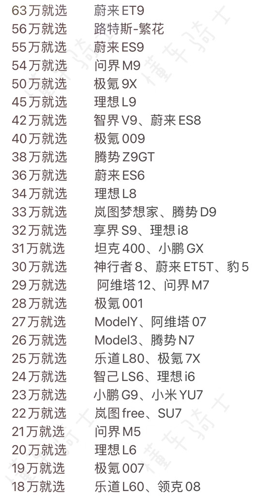 新能源，千万不要选冷门车，愿意在这