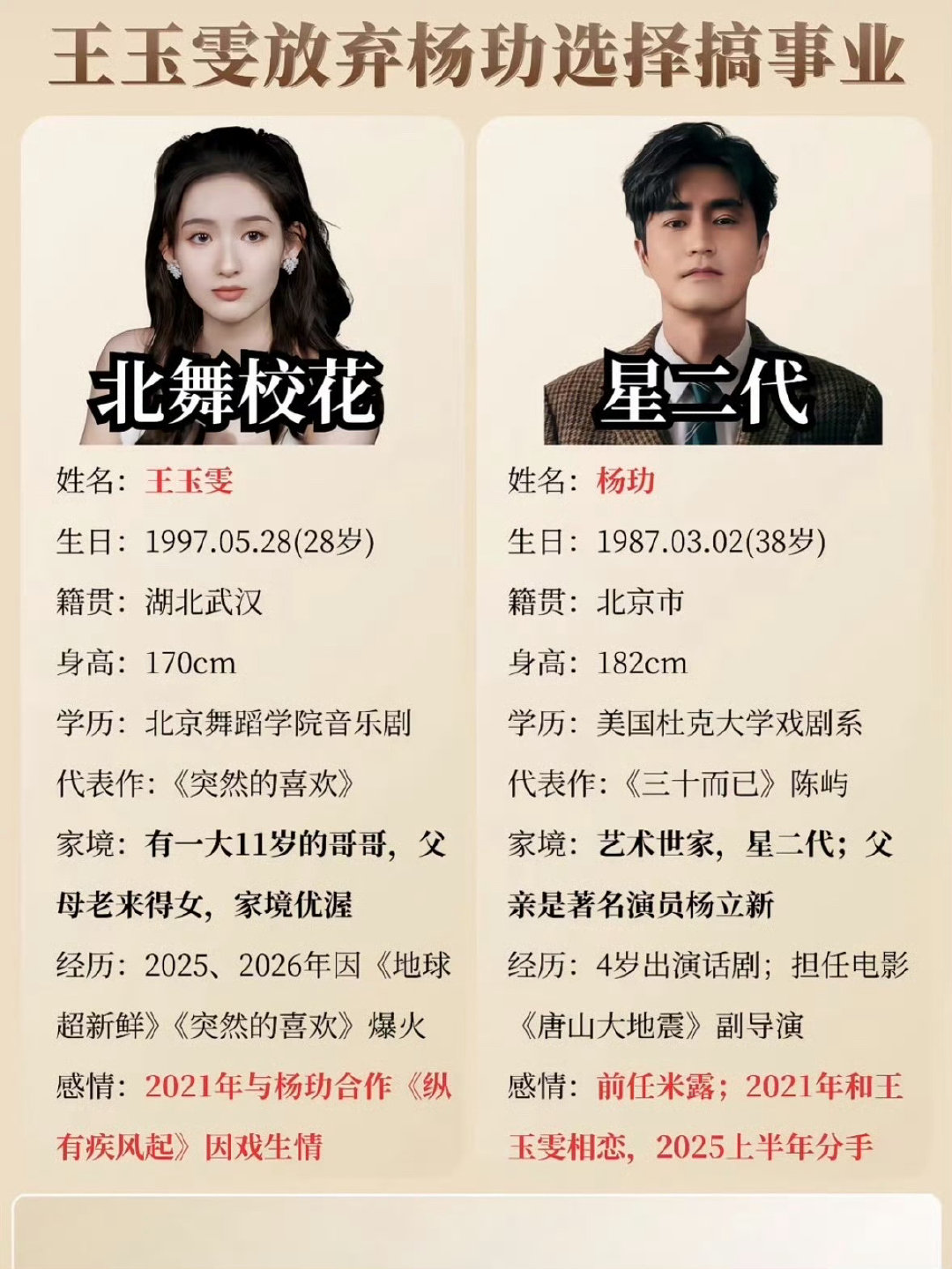 #王玉雯 杨玏#｜王玉雯杨玏分手原因｜
原来王玉雯的恋爱观这么清醒！
她说要接受有人没那么爱你，认为结婚生子不是结局爱过就算圆满，好的爱人会让你更爱自己！
网友热议：她是不是在感情上受了伤害才会有这样的觉悟 ​
