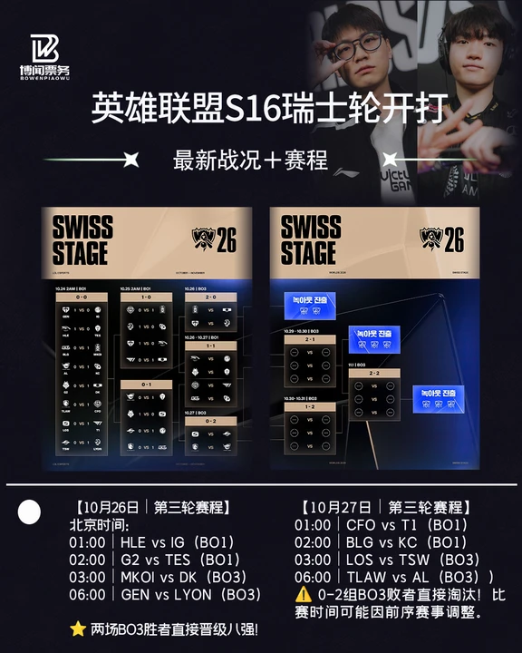S16瑞士轮爆冷‼️T1失利＋最新赛程  🔥有🎫
