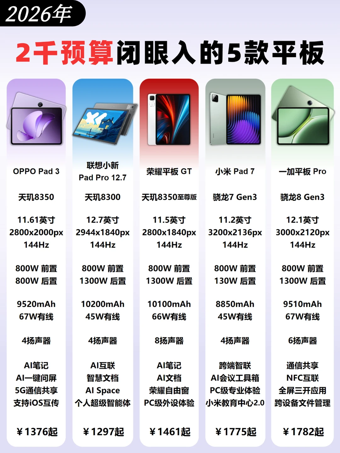 平板别瞎买‼️2千预算，看这篇就够了👇