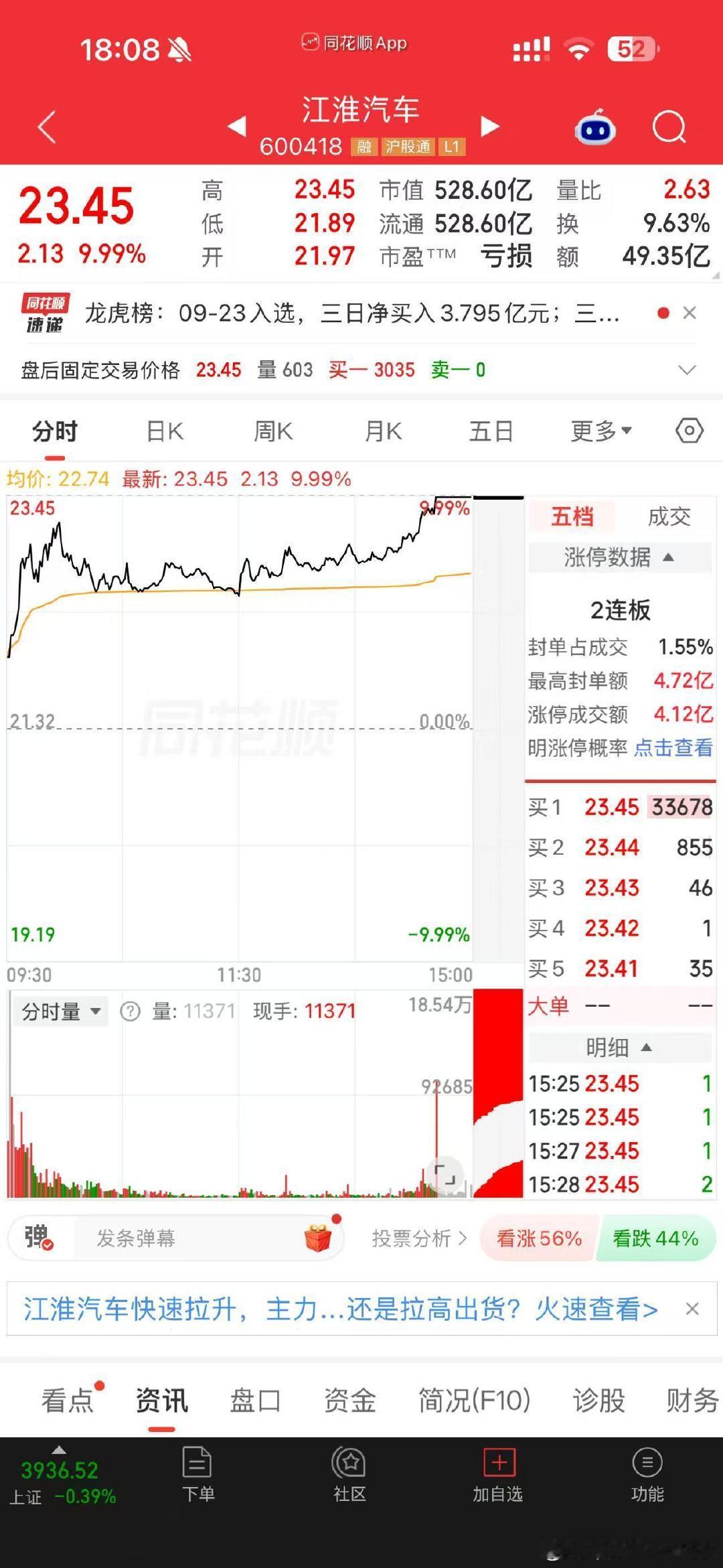 江淮汽车连续两个交易日涨停，资本市场对尊界鸿蒙智行合作模式信心持续提振。江汽董事长项兴初最新表态强调，坚定与华为长期合作，持续加快尊界高端品牌产品矩阵布局，覆盖SUV、运动豪华等更多细分场景。#江淮表示坚定与华为聚力造好车# ​