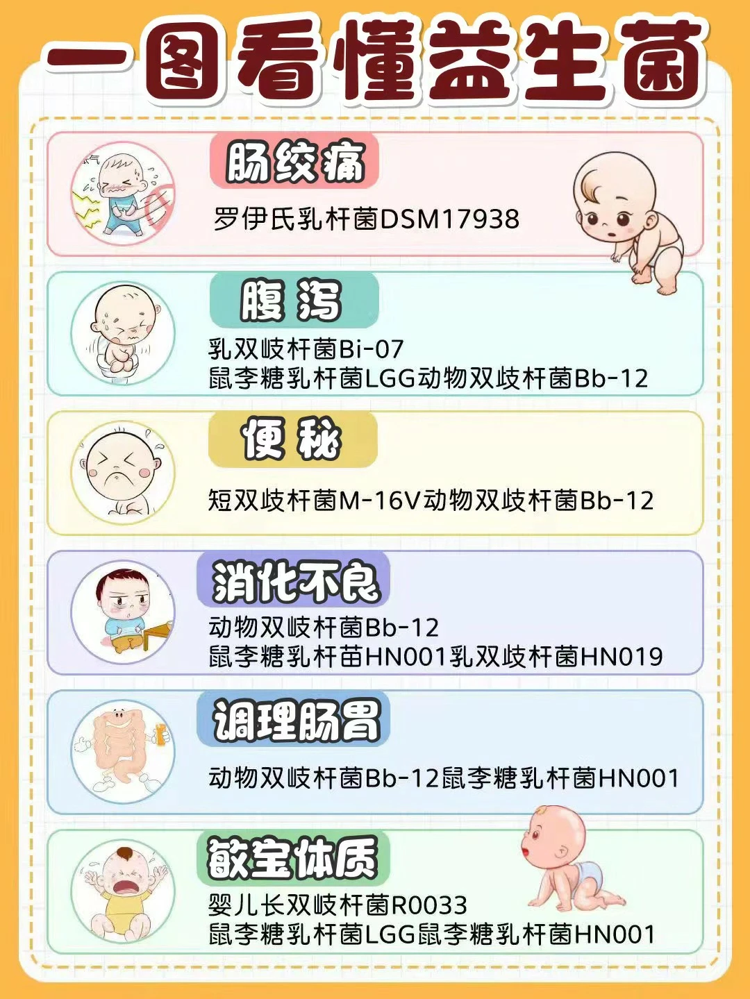 一篇教你看懂益生菌到底如何选？建议收藏