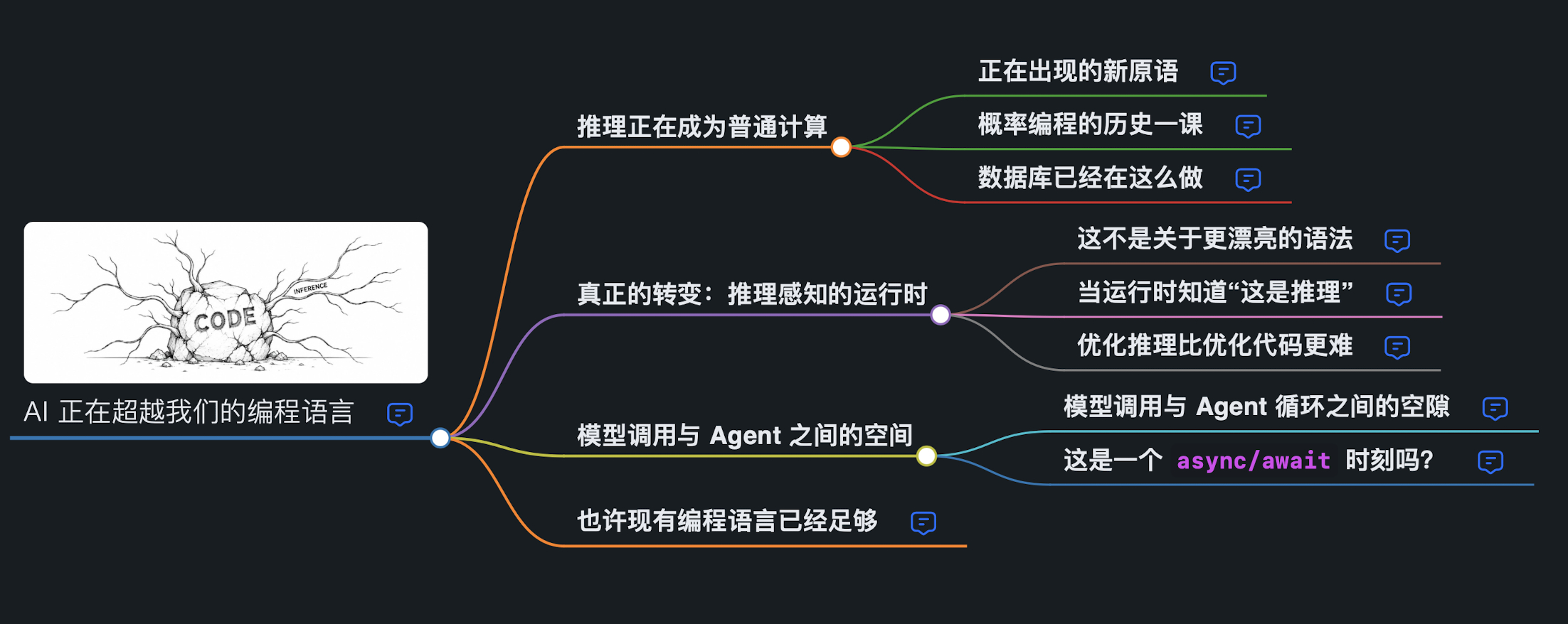 AI 真正开始“超越”现有编程语言的地方，可能不是语法，而是运行时。 ...