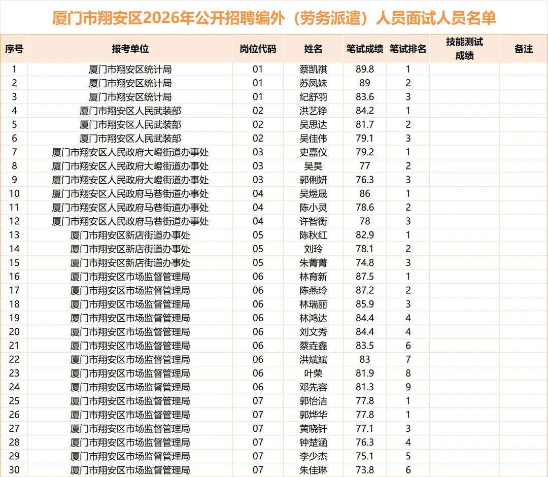 2026厦门翔安事业非编面试名单