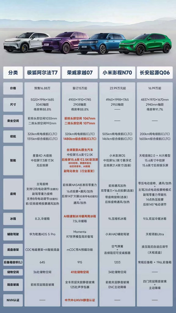增程大五座SUV横评｜四款热门谁是真大哥?