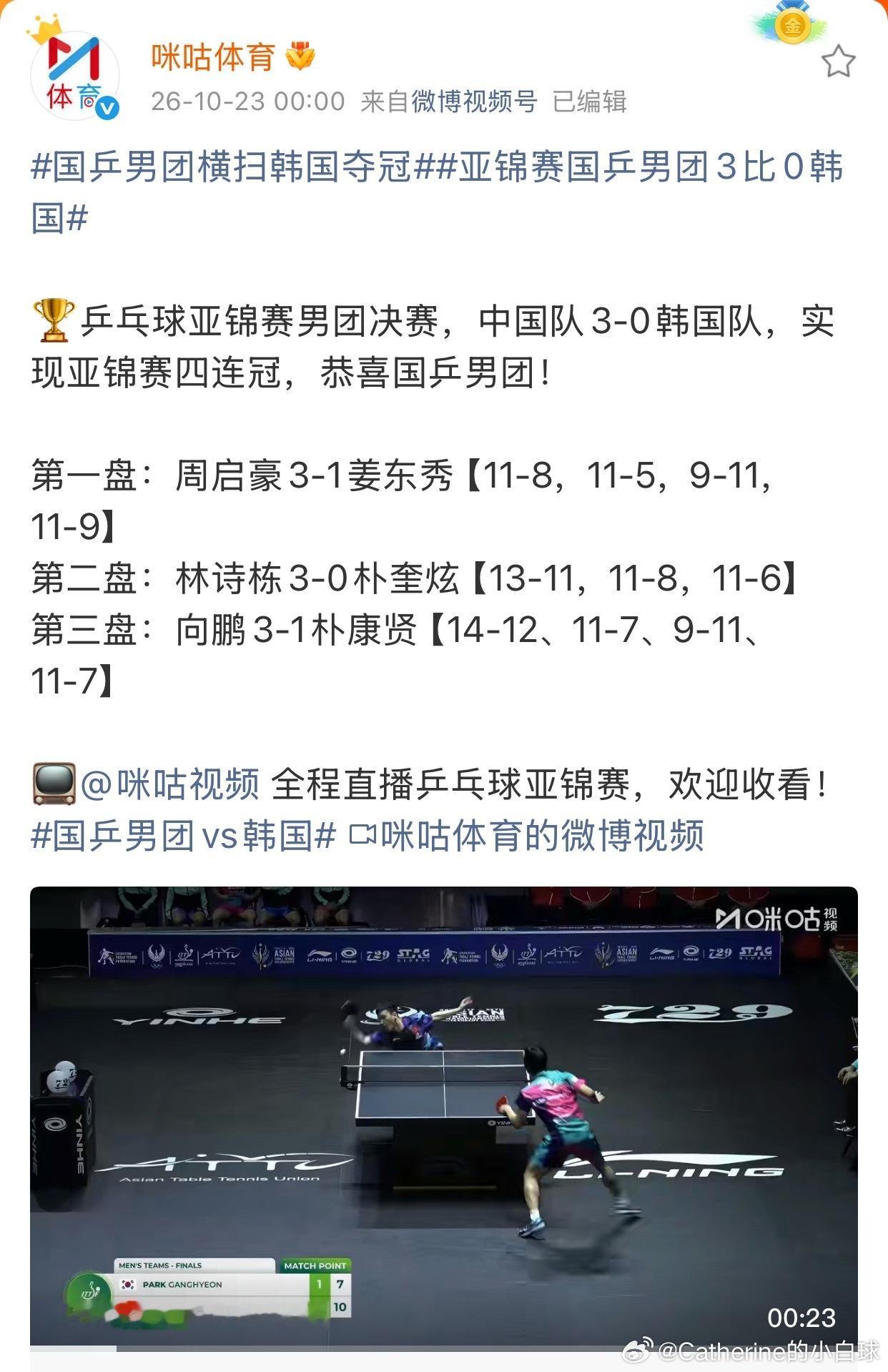 #亚锦赛国乒男团3比0韩国##国乒女团2比3日本女团#恭喜国乒男队夺冠🏆决赛上场的三个人林诗栋、周启豪、向鹏，大家近期真的是提升很多也自信很多。亚锦赛锻炼队伍的目的达到了。

国乒女队有些可惜了。如果不是王艺迪在第二盘对阵张本美和时消耗过大，第五盘其实还是可以再纠缠一下的，那时结果真的犹 ​