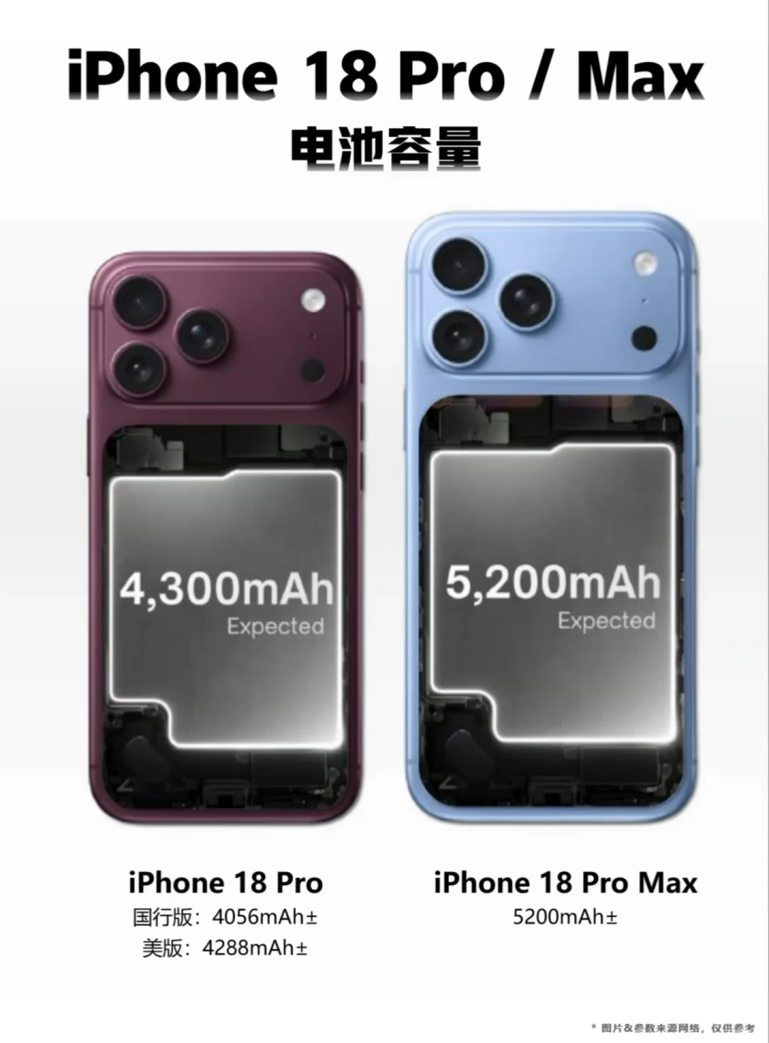 iPhone18 Pro电池和配色揭晓！有点意外