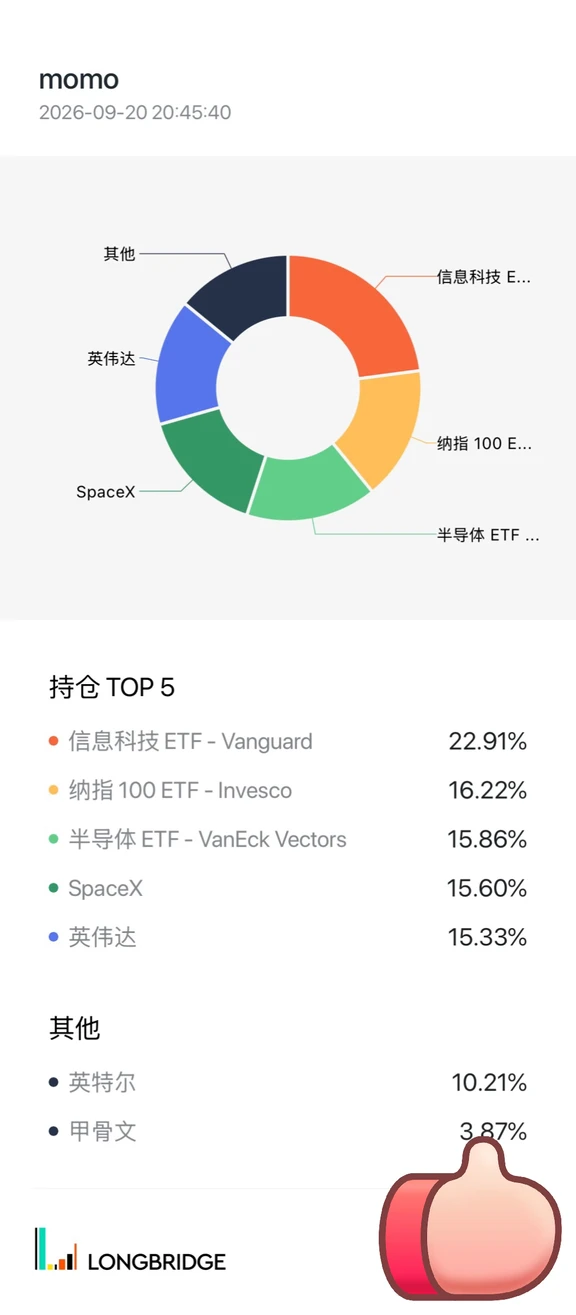 集中配置