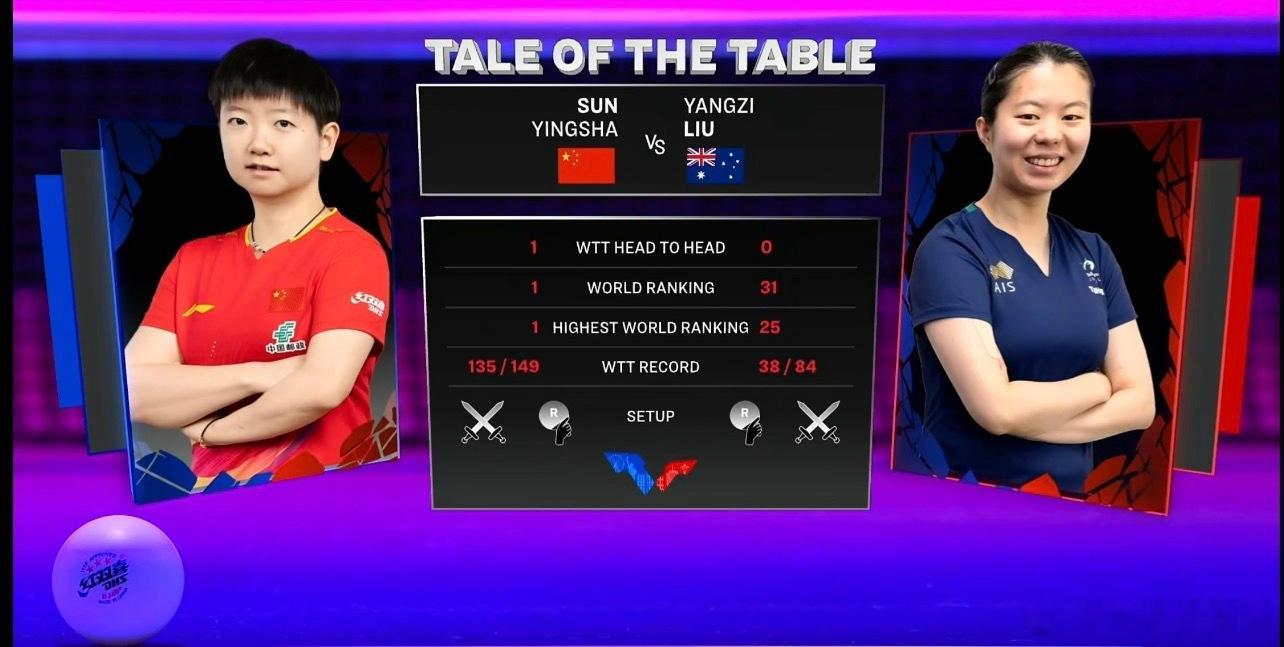 🏓一日双赛，两战全胜！孙颖莎用实力回应赛程争议，轻松晋级美国大满贯3...