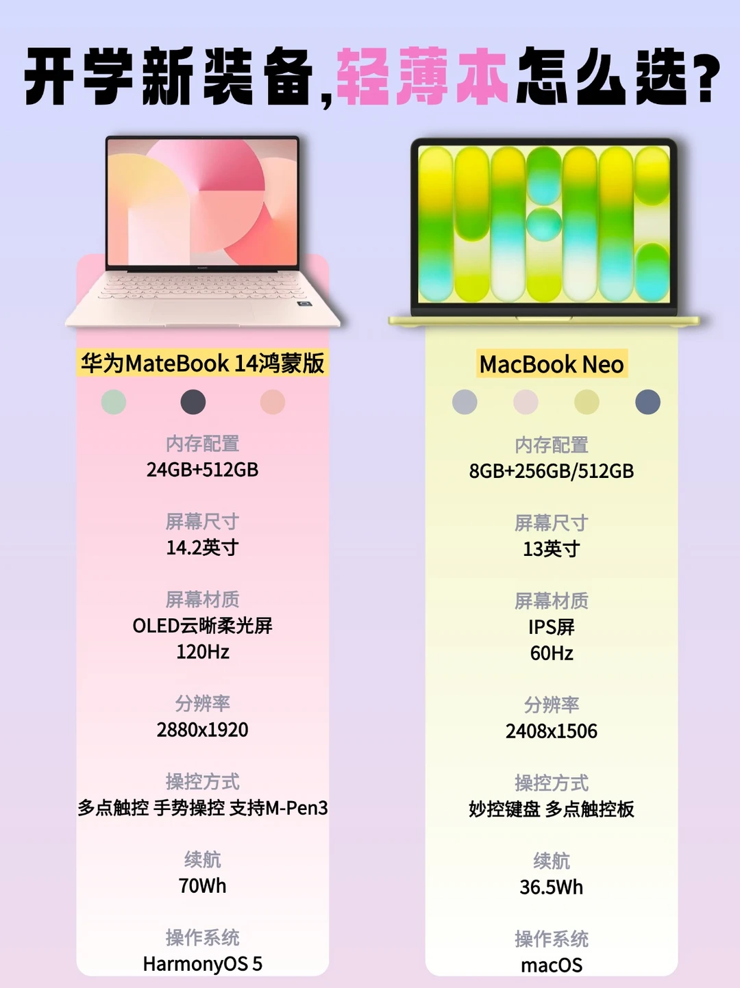 ✨开学轻薄本二选一，看完这篇不纠结‼️