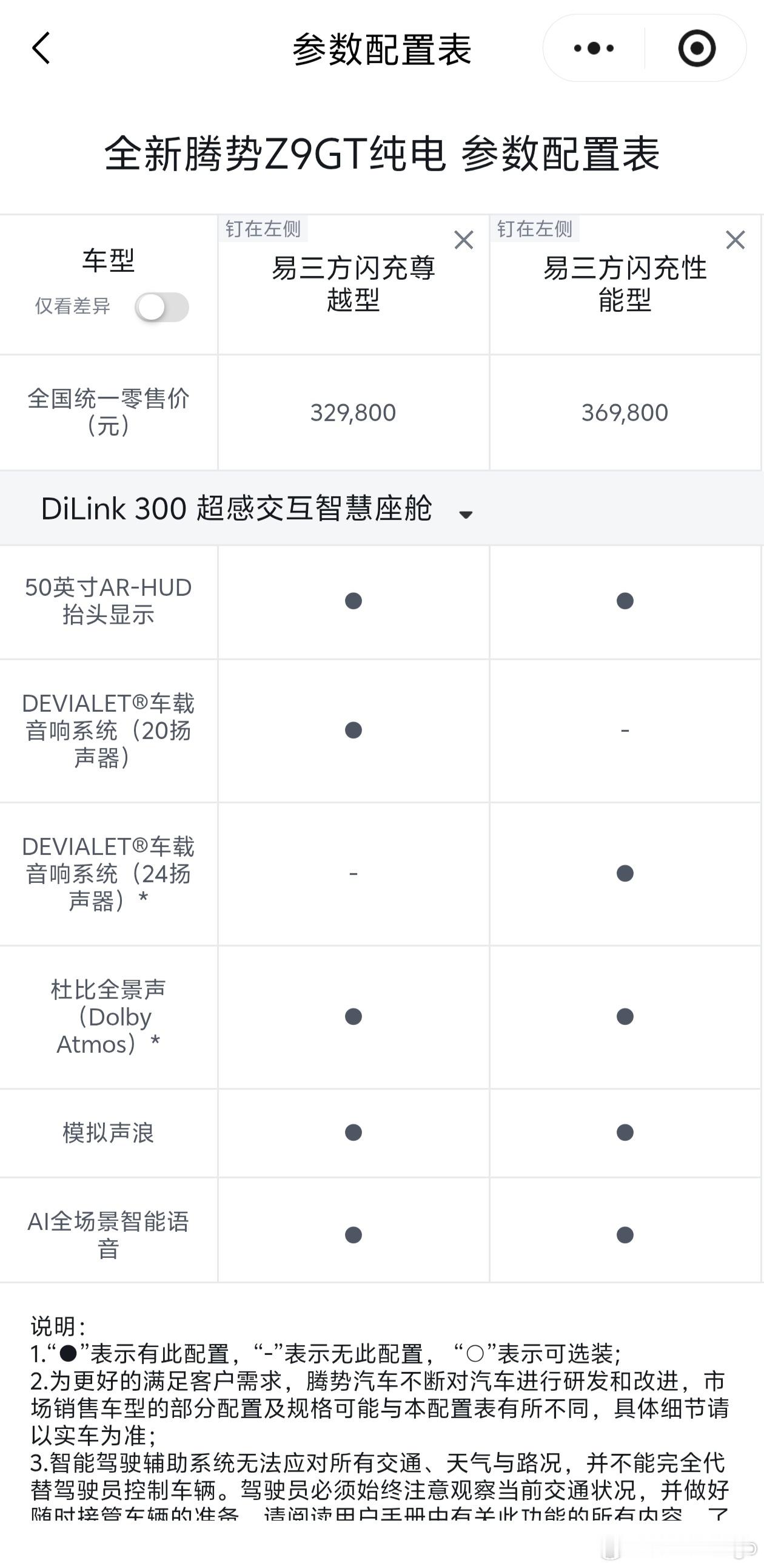 腾势 Z9 GT 新推车型来了，售价 32.98 万元，我之前猜得还挺准的[点赞][点赞]

保留了易三方、电池续航也不变，还是 122.5kWh 电池，续航 860km。

 但是配置相比顶配的版本做了一些减法。比如：

- 取消了碳陶瓷刹车
- 前 6 活塞变成 4 活塞
- 座椅从纳帕真皮变成高级真皮
- 帝瓦雷 24 扬变成 20 扬
- ​