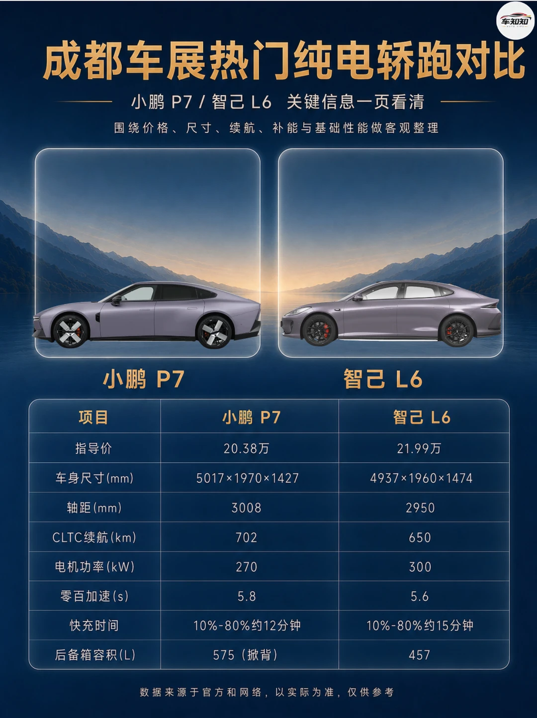 两款20万纯电轿跑怎么挑