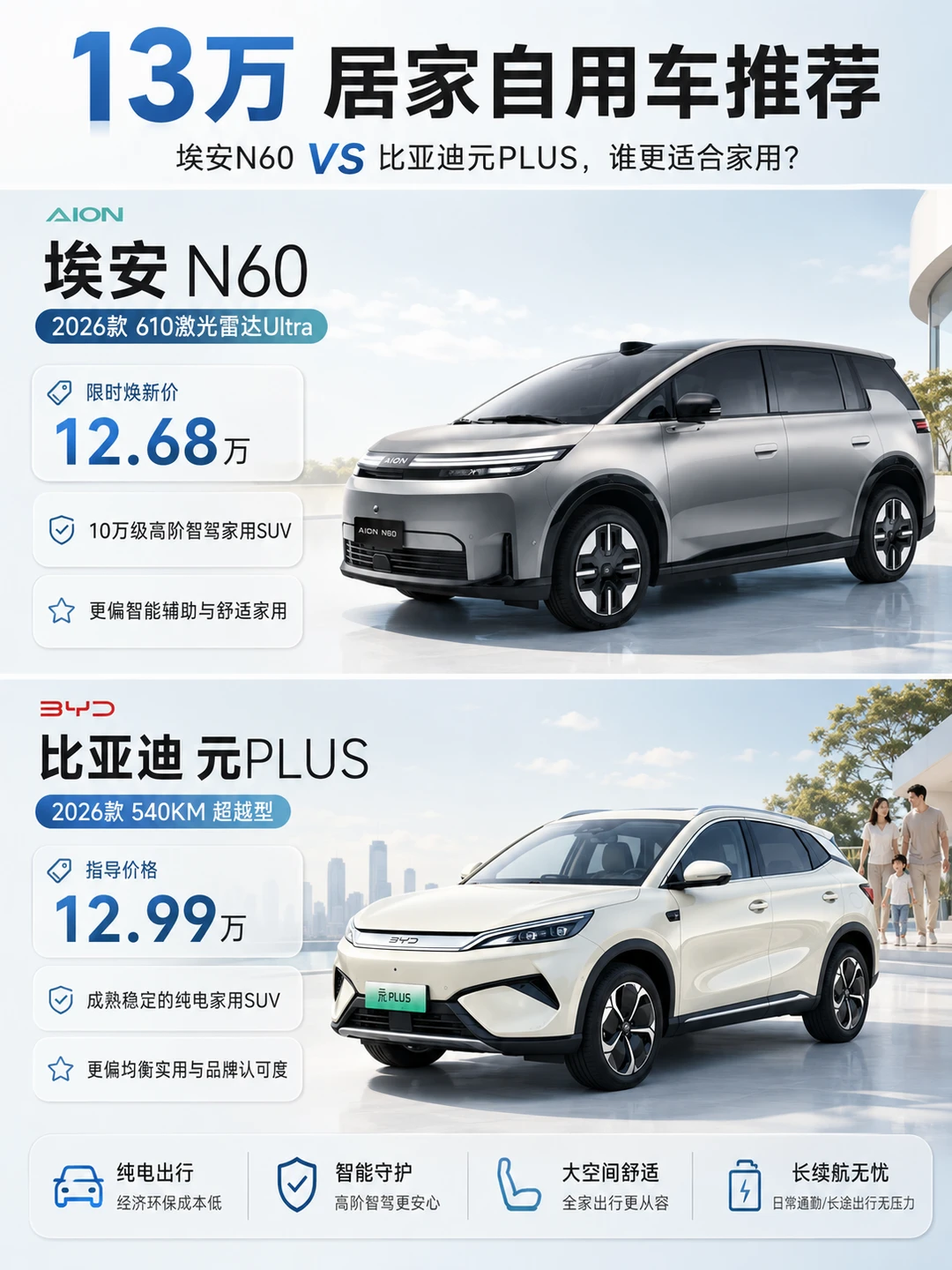 都在13万，家用怎么选🚗
