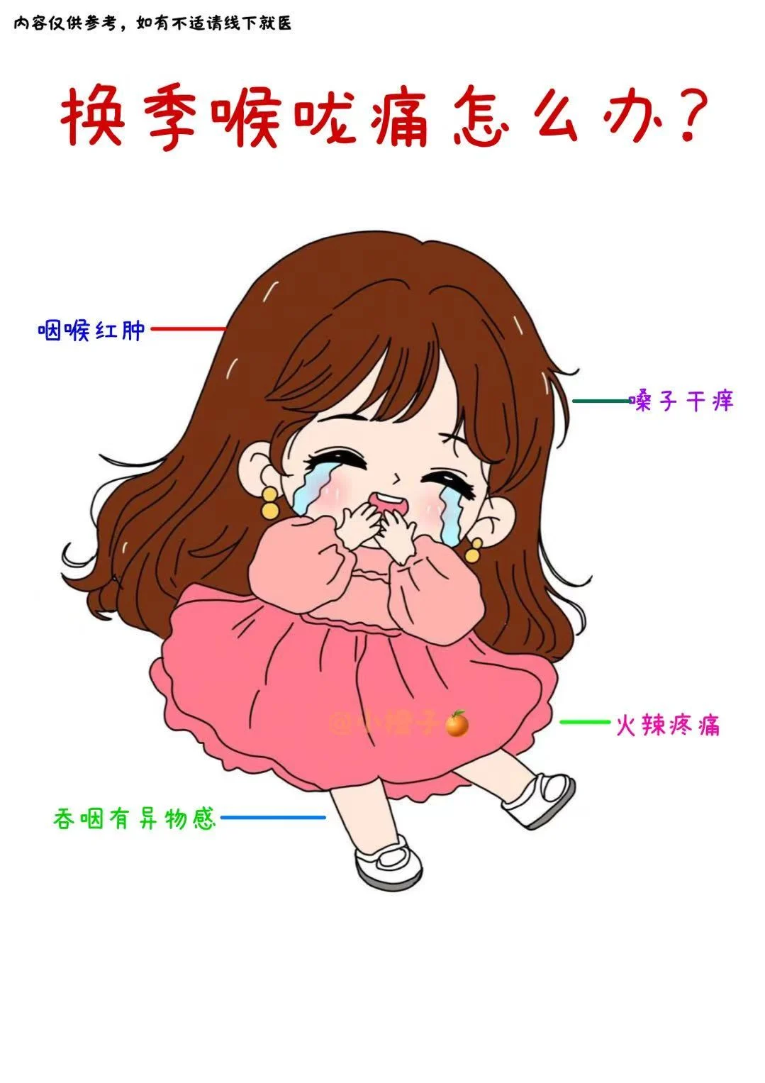 换季咽喉保卫战｜打工人必藏✅付应对方法