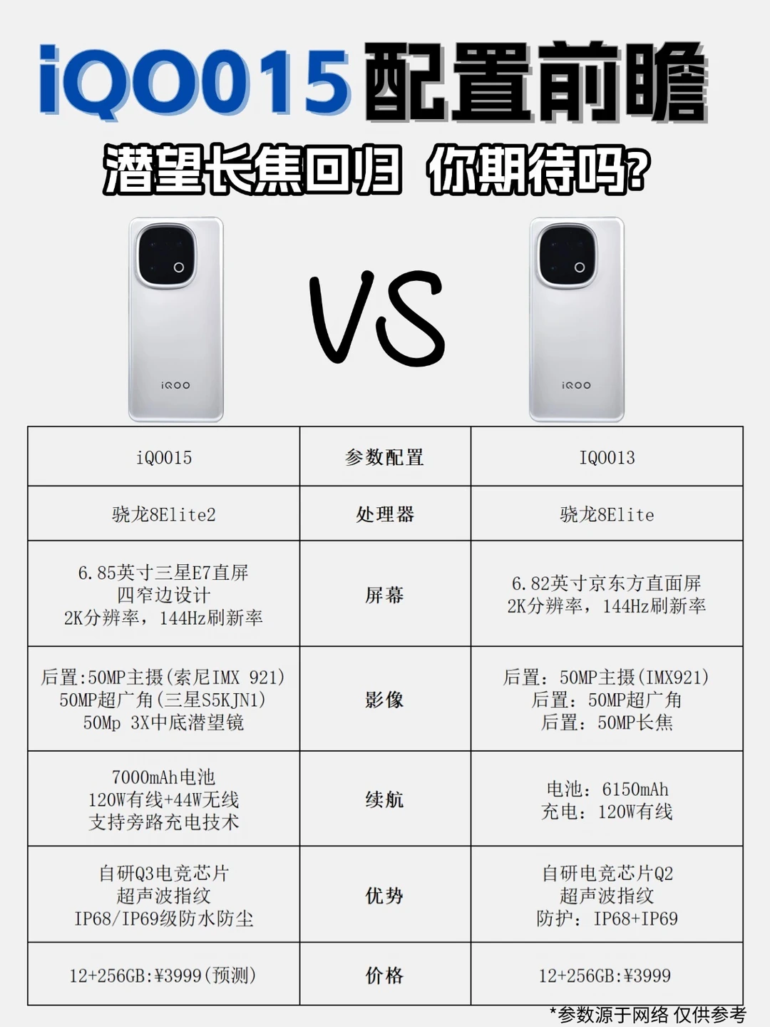 iQOO15配置前瞻‼️潜望长焦回归全能无短板❓
