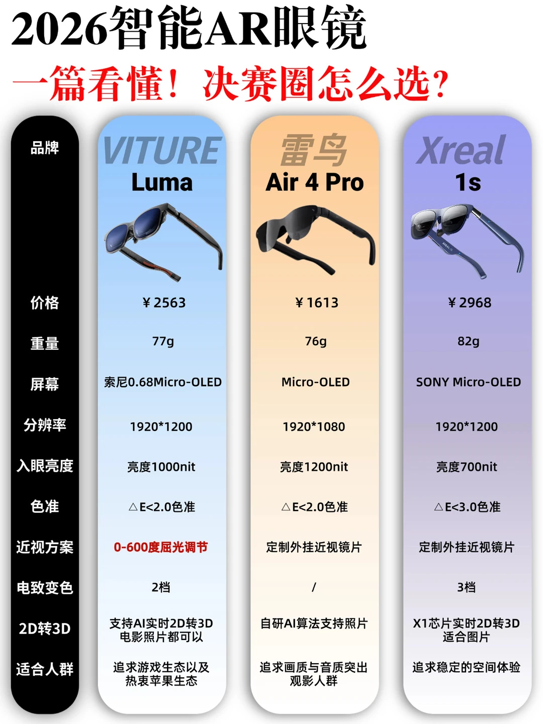 AR眼镜怎么挑？一篇看懂不踩雷｜近视党必看