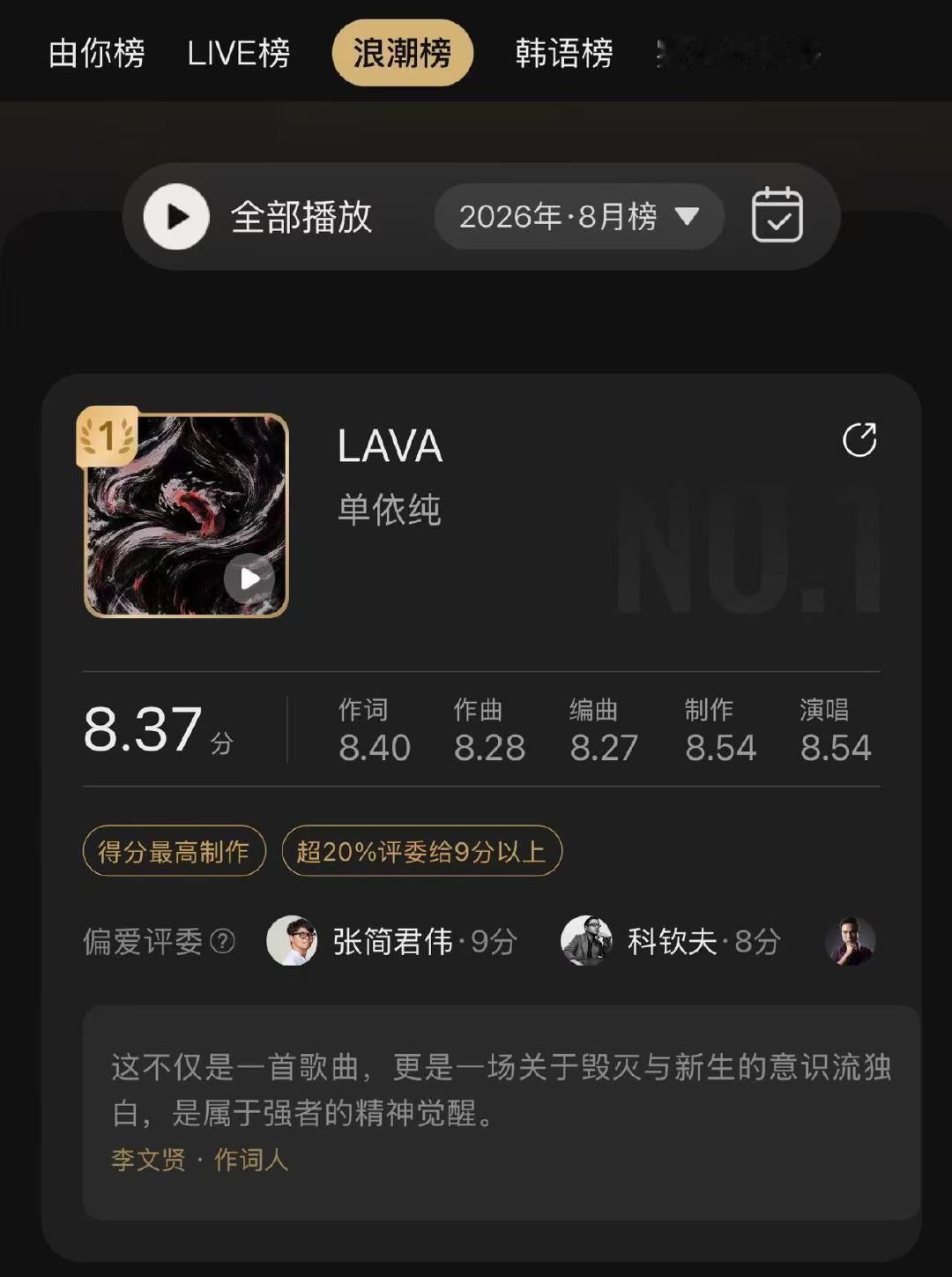单依纯新歌《LAVA》拿下浪潮榜八月第一 ​