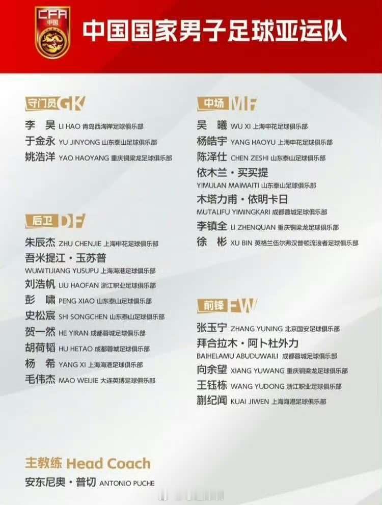 #中国男足亚运队名单解读#中国足协9月1日正式对外公布了即将出征日本爱知·名古屋亚运会男足赛的24人名单。尽管此番可以说是近几届亚运队的最强阵容，但是，由于分组抽签的情况并不是很理想，因而队伍东征依然面临严峻的形势。当然，在巨大的压力面前，主教练安东尼奥和队员们都已经做好了充分的准备， ​