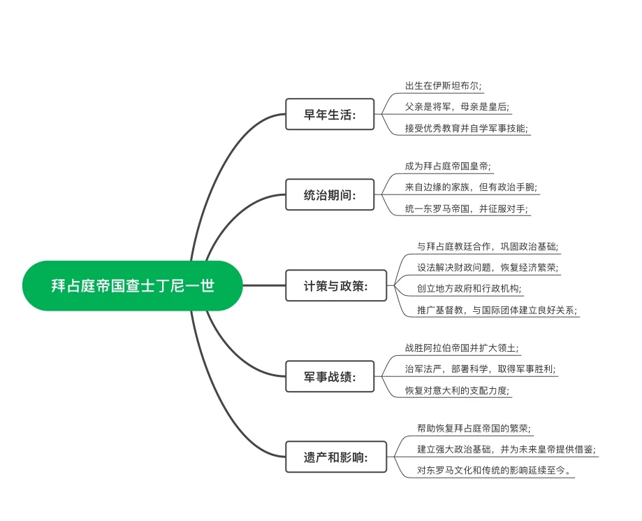 拜占庭帝国查士丁尼一世内外政策