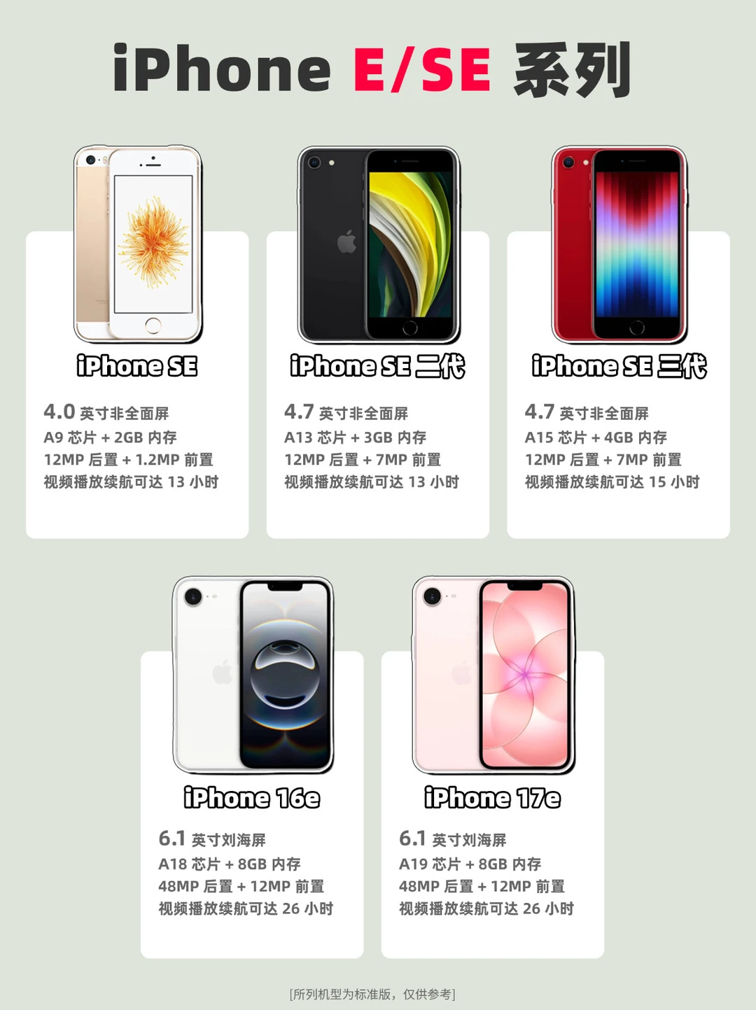 iPhone 17e性能小钢炮来了，3799就能拿下？