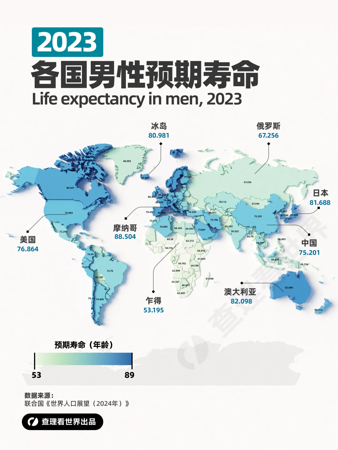 世界各国男性预期寿命统计