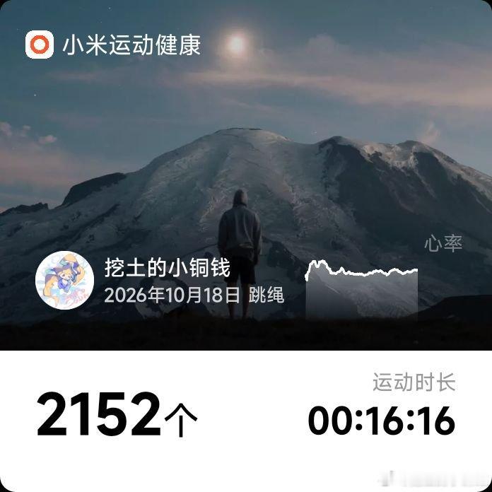 #雷军[超话]##跟着雷总去健身# 第二百二十三次[赢牛奶][赢牛奶][赢牛奶]
#跳绳打卡# 第96次[打call][打call][打call]
今年第53次[努力][努力][努力] ​​[开学季][开学季][开学季] ​​​