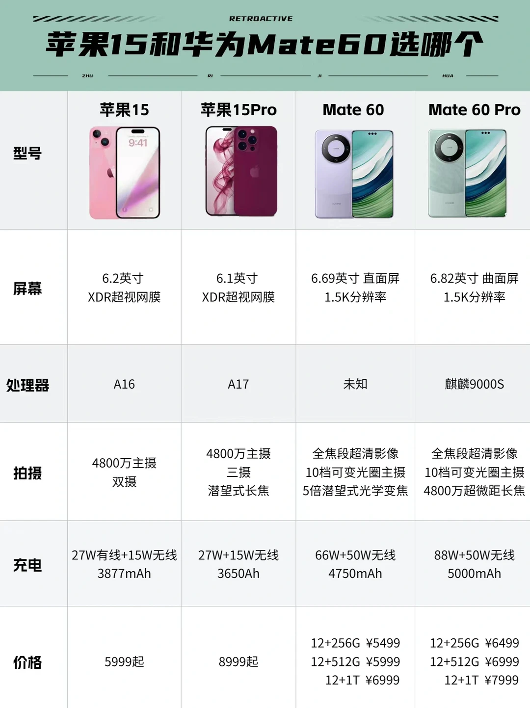 苹果iPhone15和华为Mate60怎么选？