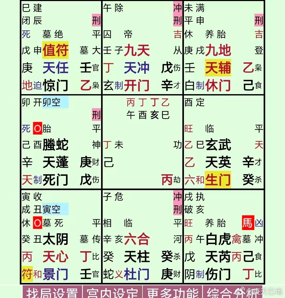 #车间裸奔事件不能到不是宁德就结束了#
这关切到上千万底层打工者，难道不值得追根究底吗？？？
从瓜上看，乙养地，在坤宫，临九地，休门门破，这种压榨底层打工者的情况是普遍现象，不是一两家的问题[允悲][允悲][允悲]
己胎地，临白虎、伤门，丙太岁，马星，这件事会发酵，会有相关部门介入…… ​