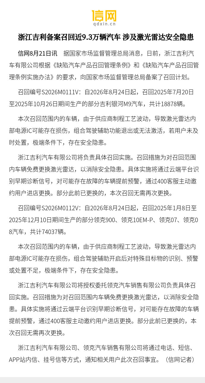 【浙江吉利备案召回近9.3万辆汽车 涉及激光雷达安全隐患】据国家市场监督管理总局消息，日前，浙江吉利汽车有限公司根据《缺陷汽车产品召回管理条例》和《缺陷汽车产品召回管理条例实施办法》的要求，向国家市场监督管理总局备案了召回计划。 ​