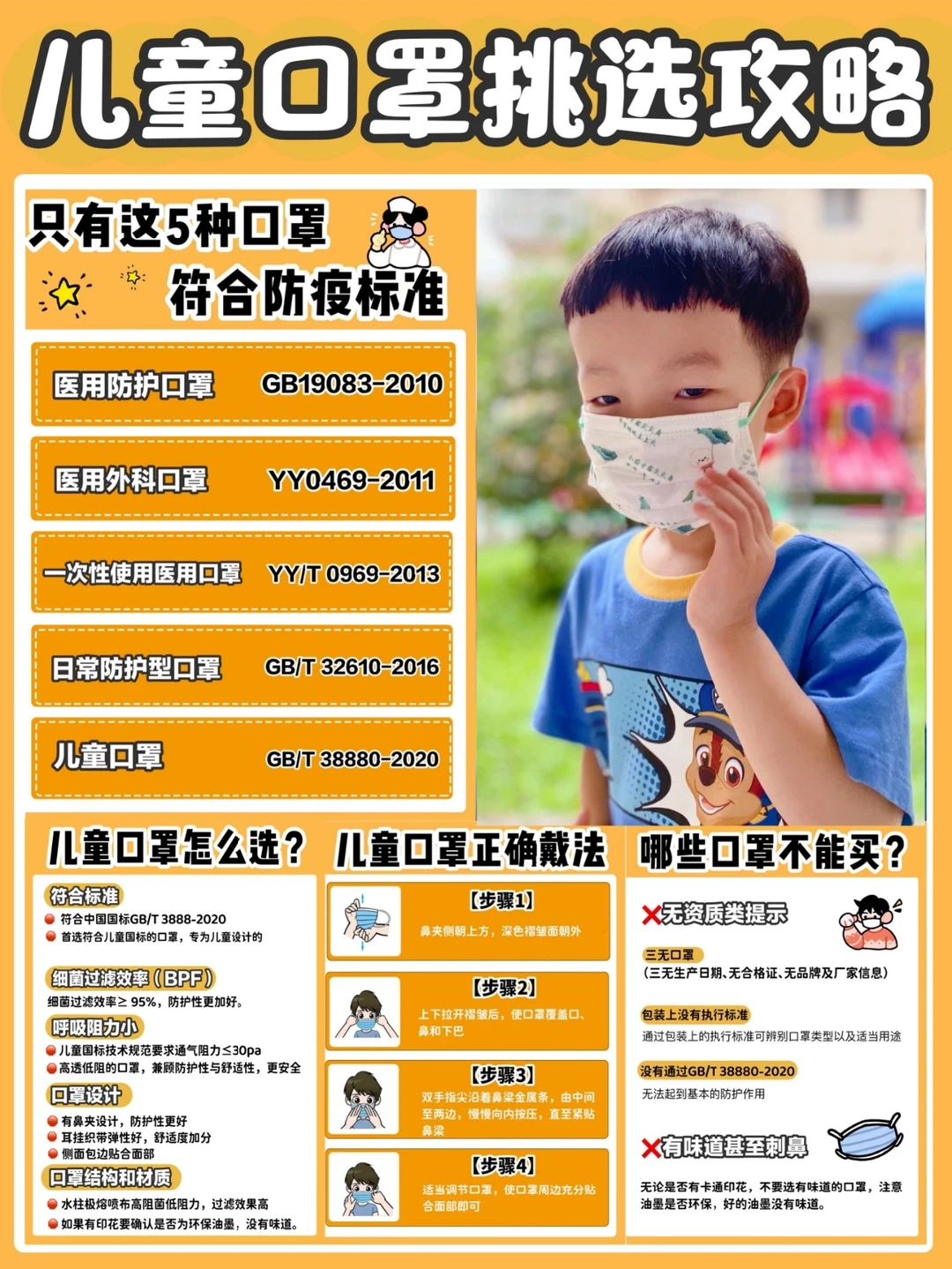 别戴“假口罩”！一篇教你儿童口罩怎么选