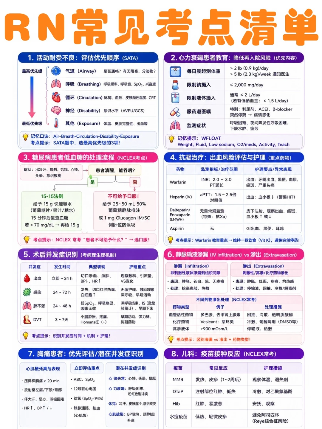 备考RN/常见考点继续学啦！！学单词
