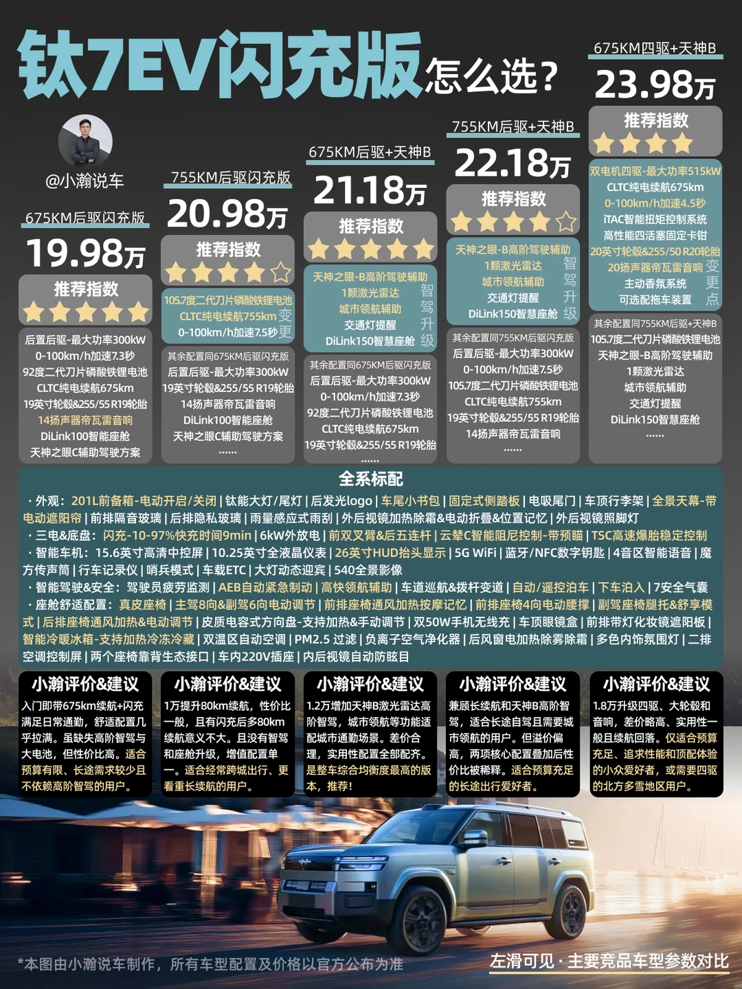 新车解读：方盒子方程豹钛7EV闪充版怎么选