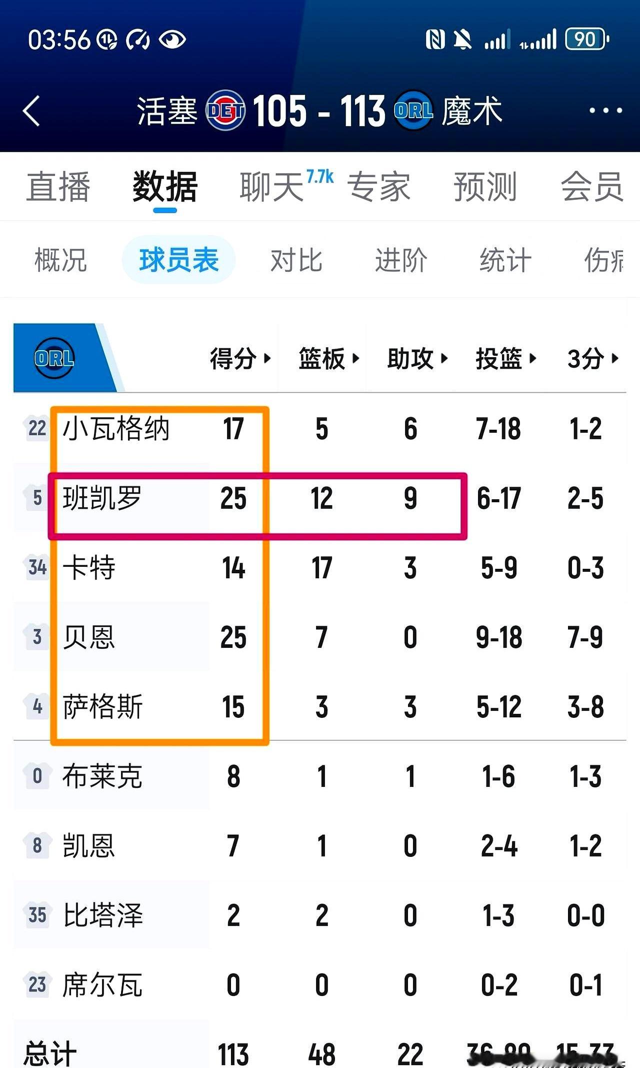 东部第一活塞，要被黑八了？！常规赛60胜的家底，快被魔术队掏空了。  ...
