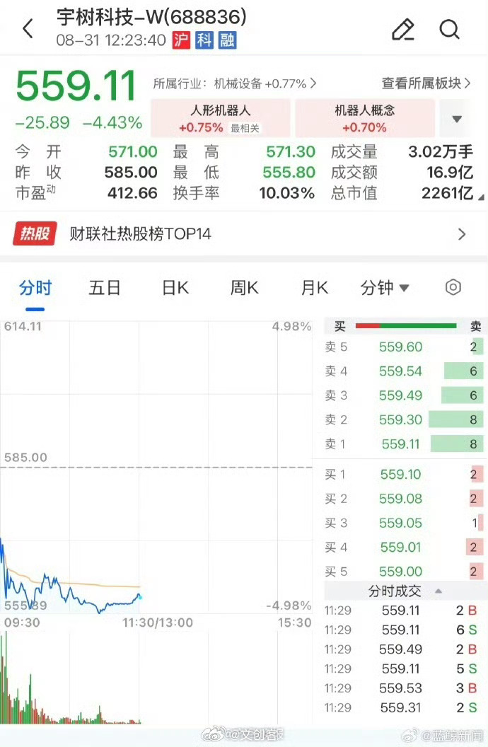 #宇树股价正式腰斩# 宇树在接受资本支持的时候，就注定了这个后果，因为这个时候并不是人形机器人的高光时刻，最多算是初期摸索阶段。

但是，资本的游戏，从来不讲情面，只讲利益。

从王兴兴敲钟现场全程没笑，愁容满面的心情就能看出，宇树这时候上市并不是一个好的时间段，但资本注资支持，不是为 ​