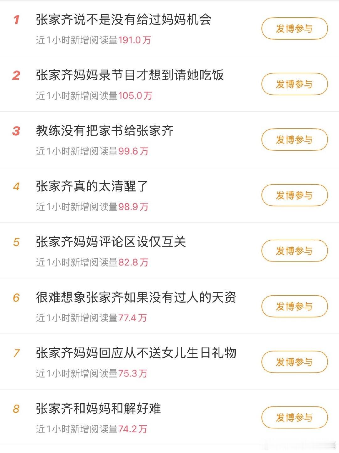 看这个热搜，《我家那闺女》，想问一句，这节目就只有张家齐吗？热搜全被她们霸屏了。

这段坦白局看得心里五味杂陈，张家齐平静说出不是没有给过妈妈机会，真的好戳人。
#张家齐说不是没有给过妈妈机会# ​