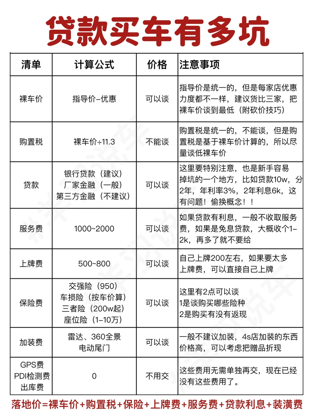 贷款买车有多坑！