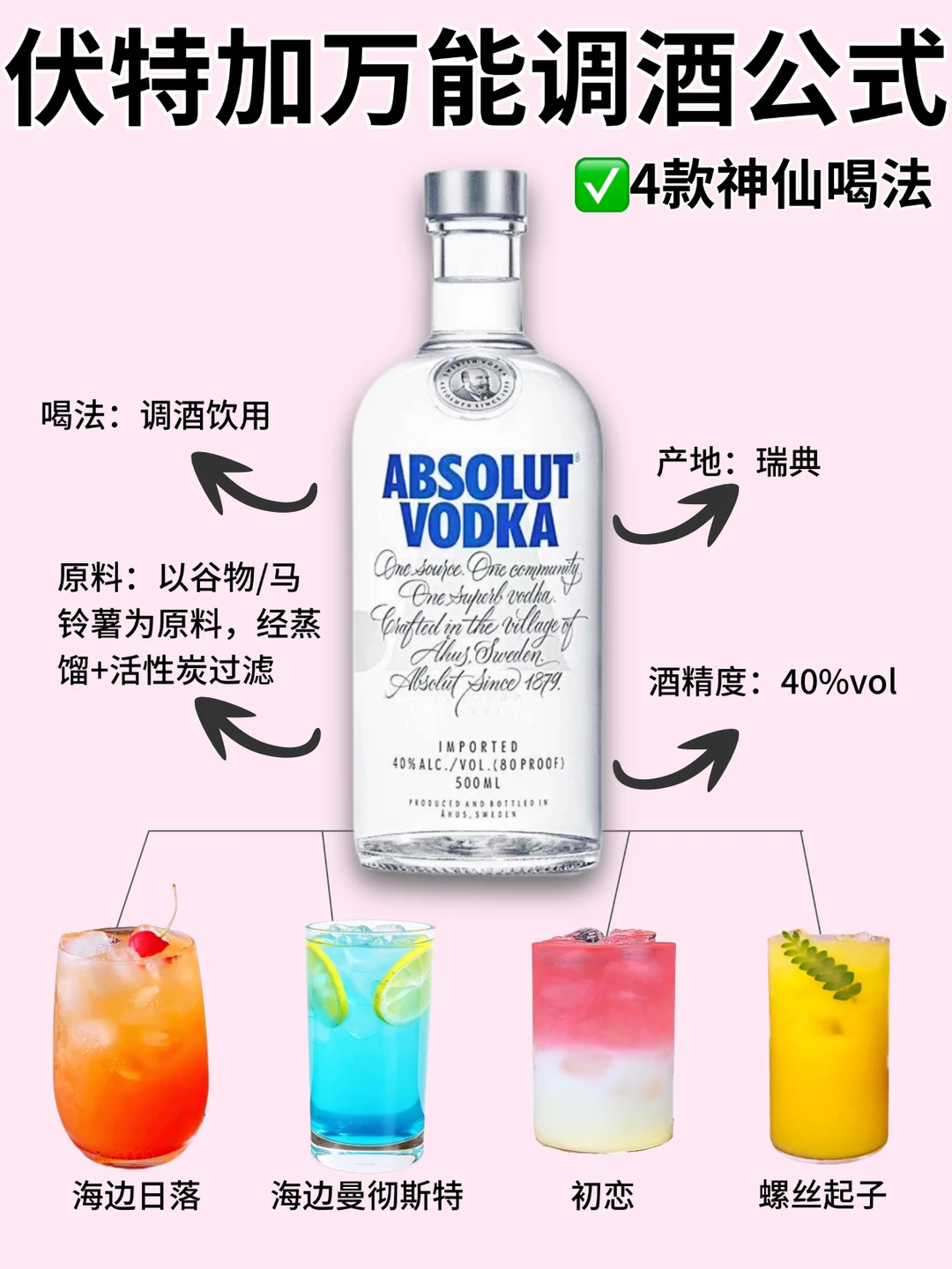 便利店调酒🔥4种伏特加的神仙喝法‼️0失败