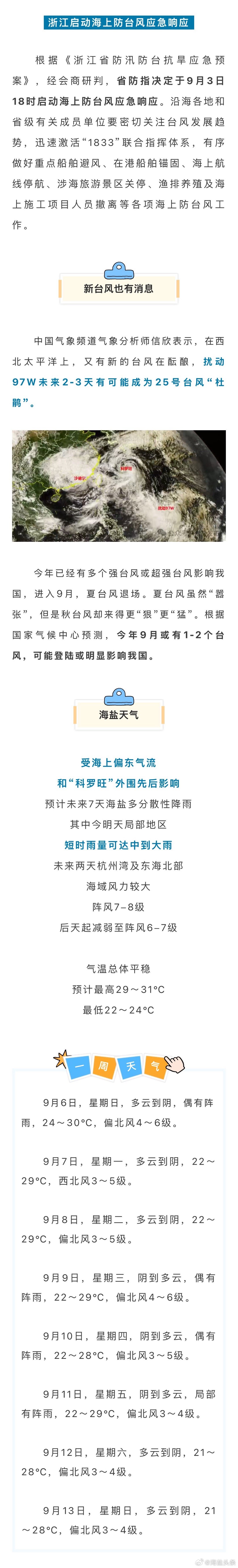 #台风科罗旺会影响海盐吗#据中央气象台消息，昨天早晨5点今年第24号台风“科罗旺”路径靠近东海24小时警戒线。预计“科罗旺”将在东海东部海域回旋打转，今天开始逐渐转为偏南方向移动，强度变化不大。 ​