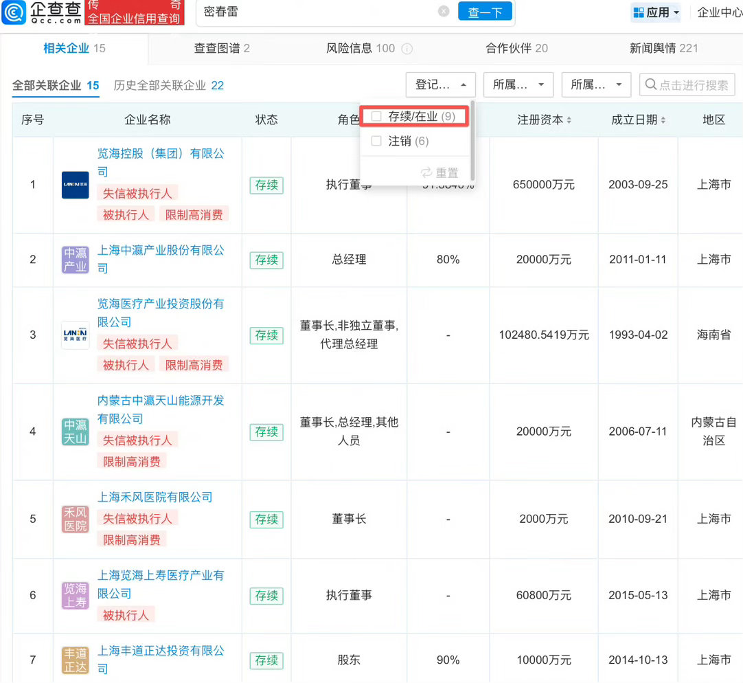#董卿老公商业版图盘点#
密春雷卸任执掌11年的上海人寿董事长，览海系商业帝国走向落幕。
2015年起，他搭建起横跨保险、医疗、银行、地产的资本版图，最高身家达110亿元登上胡润百富榜。后续览海医疗退市，近50亿债务危机爆发，密春雷背负59条限消令。如今上海人寿将由国资背景浦银人寿承接，主体或将 ​