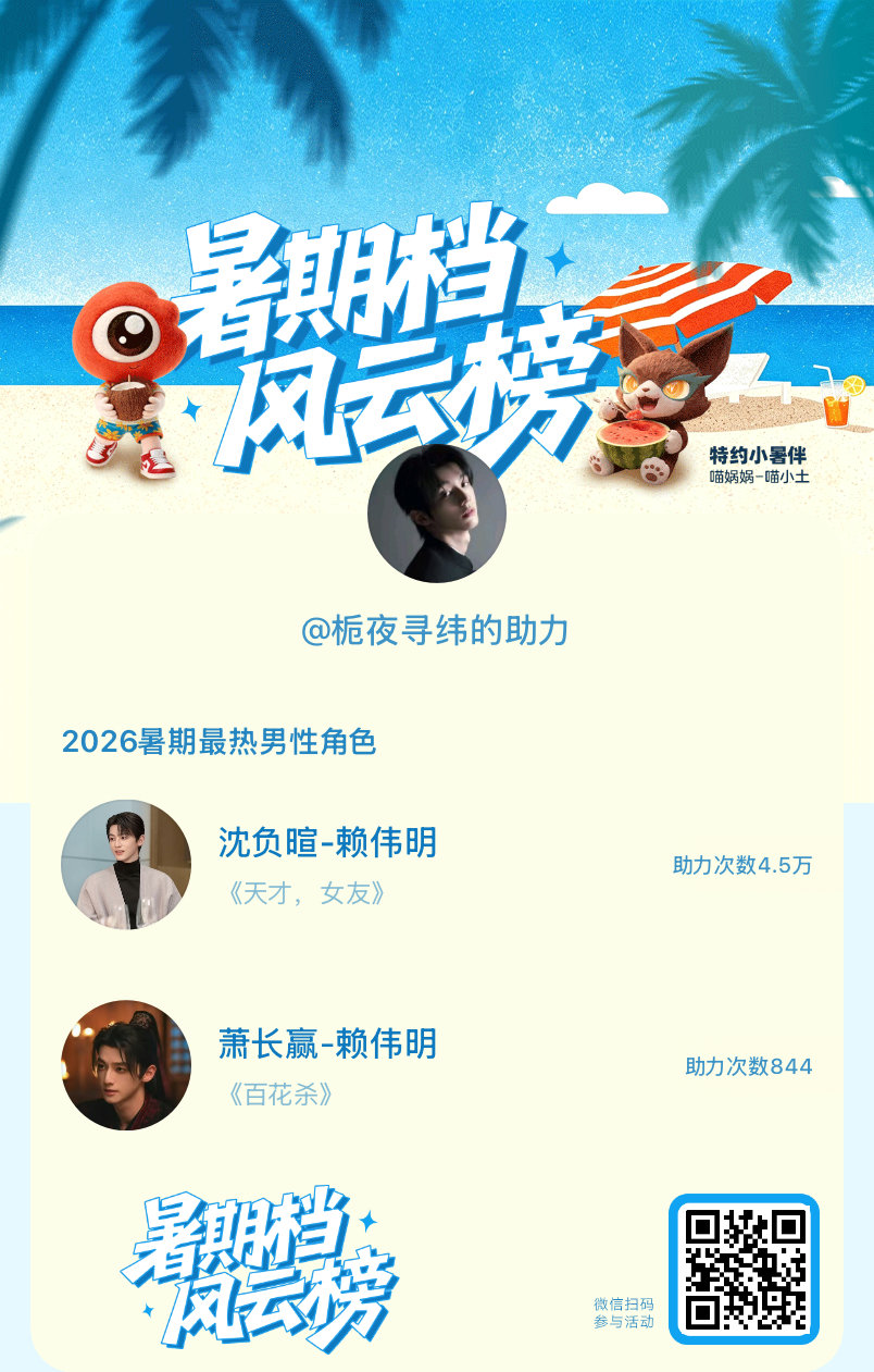 【暑期档风云榜】活动进行中，快来助力他成为今夏最热！#2026暑期最热男性角色# ​