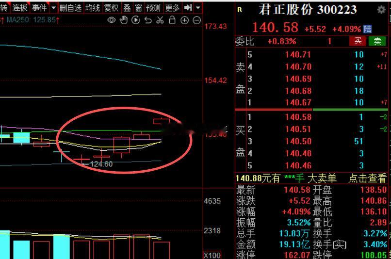 君正股份5阳不赖
存储哪家强？#存储芯片##a股# ​