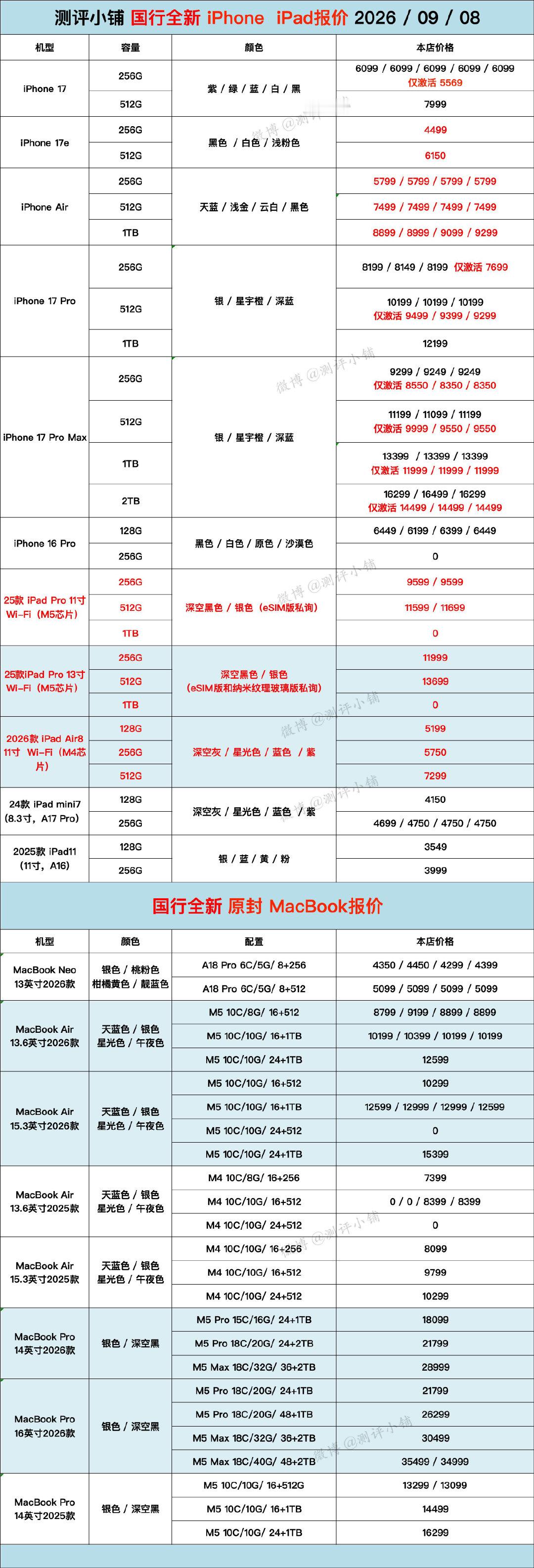 华为PuraX View预售优惠，Mate80 ，vivo X300S，一加ACE6，三星Z Fold8等更新 ​