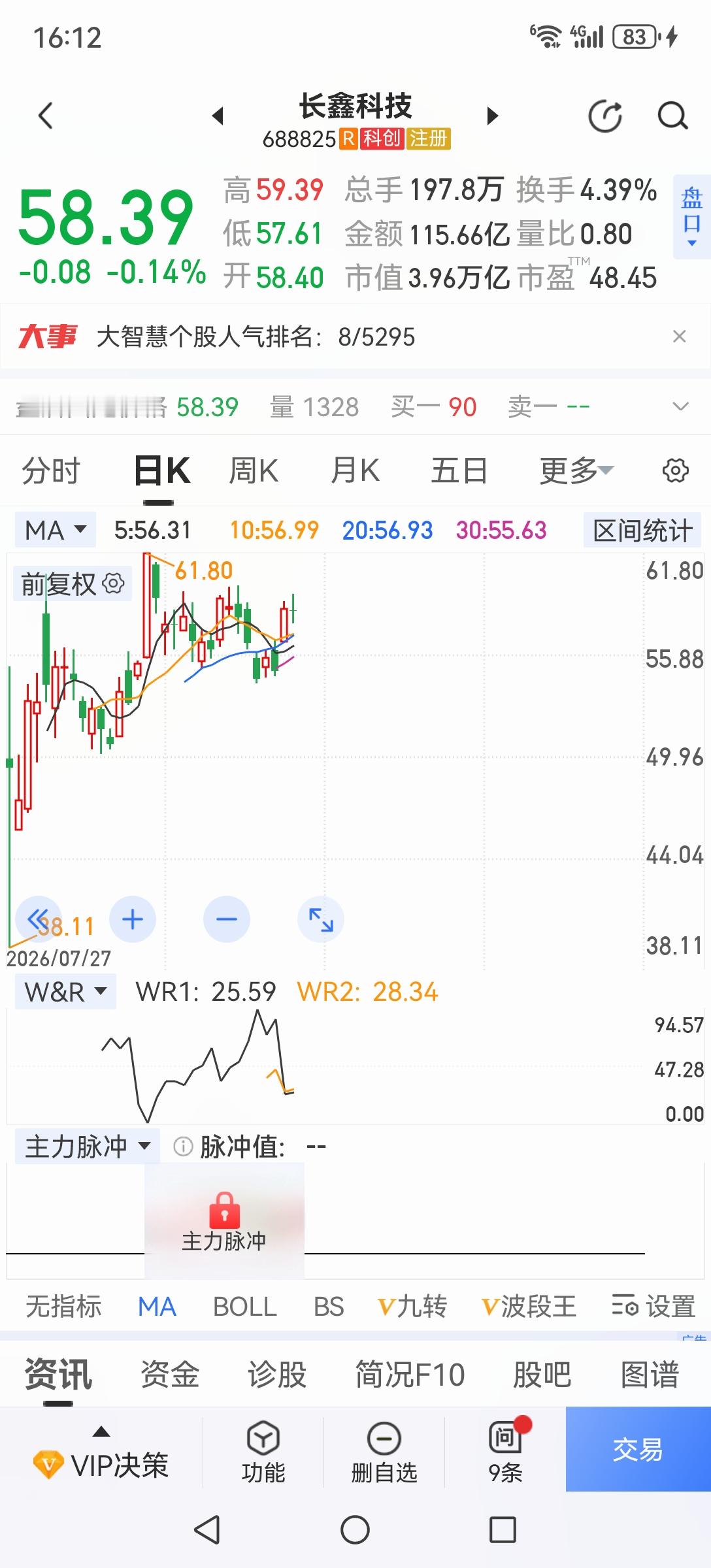 如果长鑫科技股限售股解禁会不会像摩尔线程一样跌停？当然会，因为限售股获利丰厚，不卖才是傻子呢！那为什么还有人参与高价新股炒作呢？一是持有限售股的机构拉高是为了解禁出货；二是部分投资者觉得自己聪明，赌博式参与投机炒作，十赌九输。理性的投资者还是少参与为好！