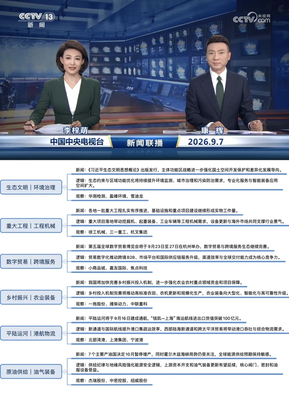 9月7日联播财经拆解｜深度筛选版📌