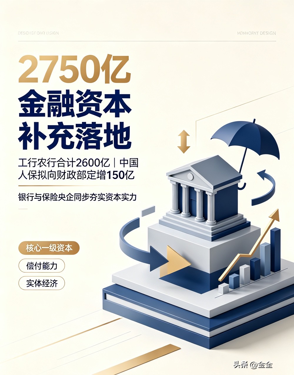 国有金融大动作！工行农行+中国人保集中资本补血

近期国有金融机构开启大规模资本补充，工行、农行合计定增不超2600亿，中国人保拟向财政部定增150亿。资金全部用来补充核心资本金，增厚风险安全垫，强化服务实体经济能力，普通储户与保单持有人权益保障进一步加固。
国有金融 定增 中国人保