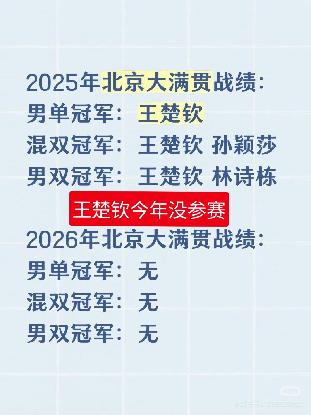 #国乒已难继续支撑大包大揽式夺冠#
只保护教练不保护运动员才有了当下的局面 ​