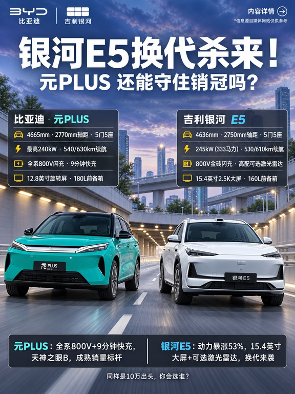 吉利银河 E5换代来了，元 PLUS会慌吗？
